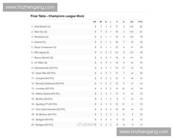 欧冠积分榜最新动态：各队竞争激烈争夺晋级名额分析