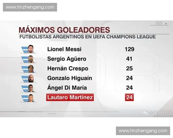 欧冠历史进球榜解析：顶尖射手谁主沉浮谁将超越记录